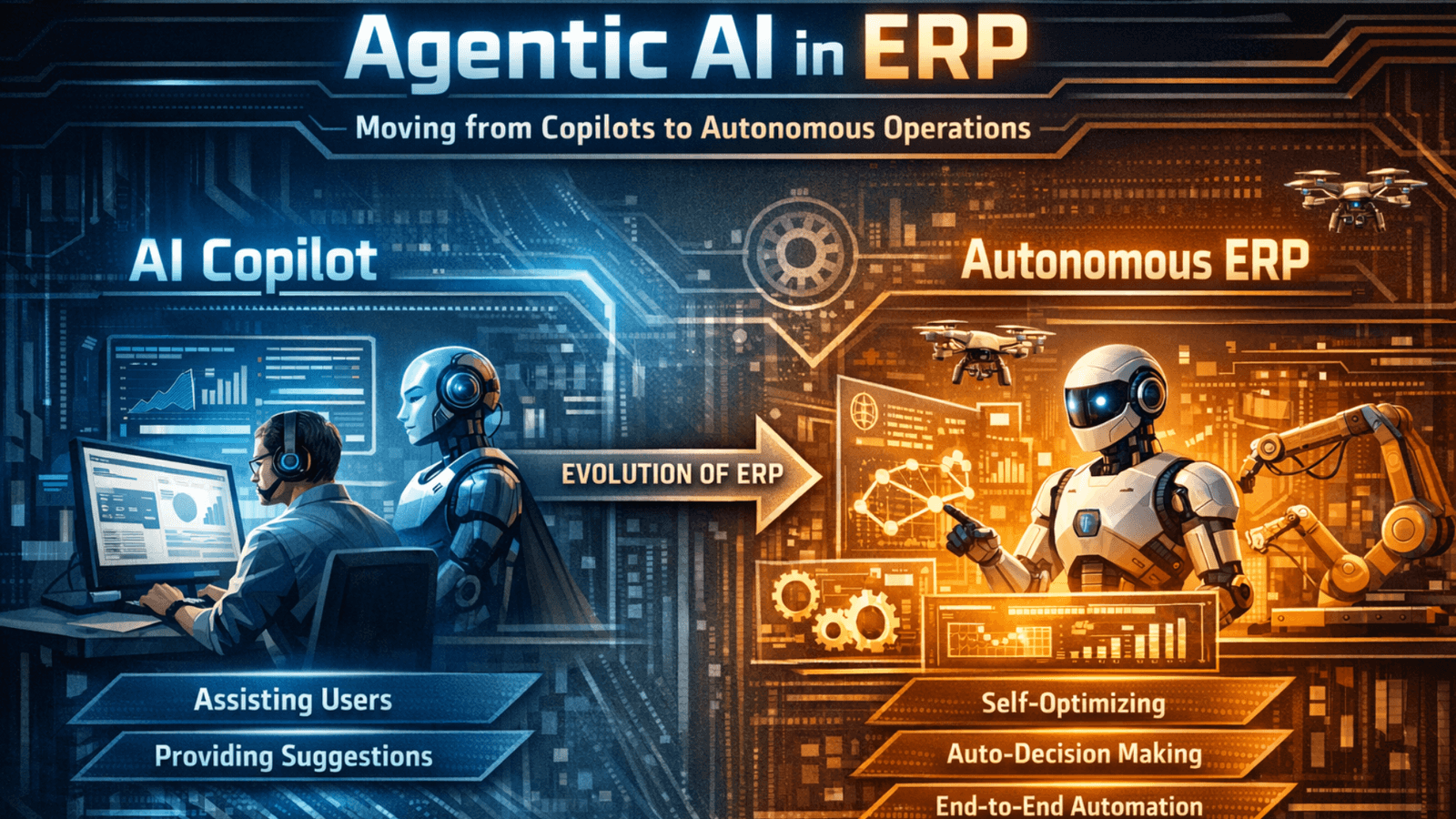 Agentic AI in ERP: Moving from Copilots to Autonomous Operations