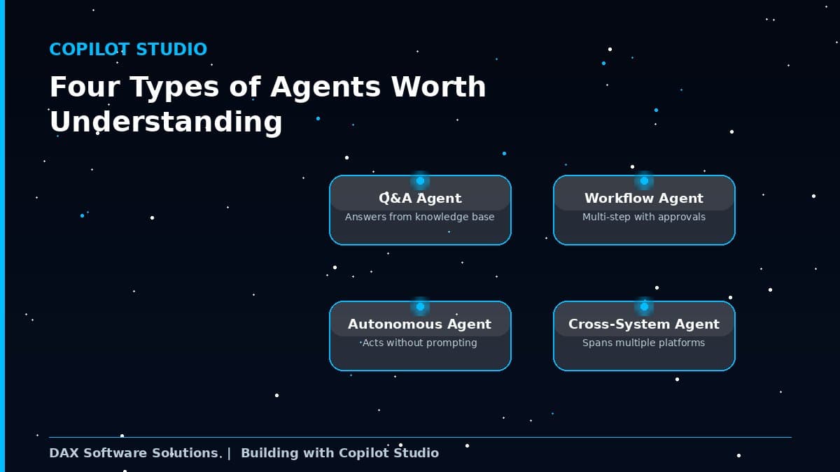 Building Agentic AI in Dynamics 365 with Microsoft Copilot Studio