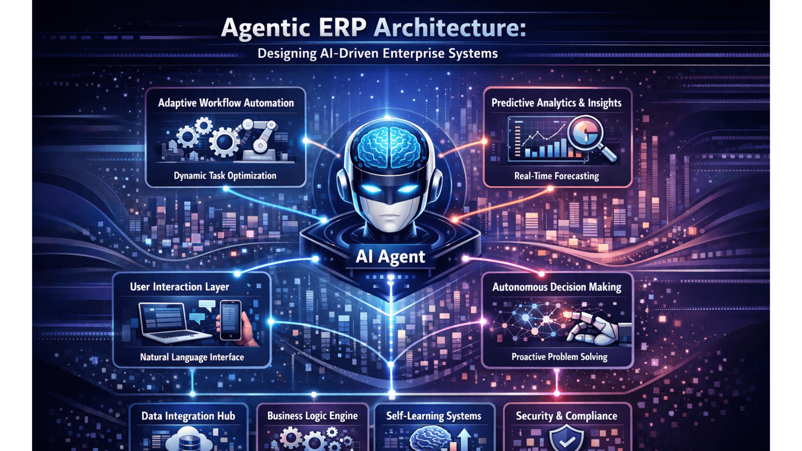 Agentic ERP Architecture: Designing AI-Driven Enterprise Systems